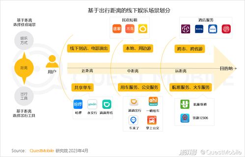 2023移動互聯(lián)網典型行業(yè)數(shù)據洞察 咨詢與服務的數(shù)字化躍遷